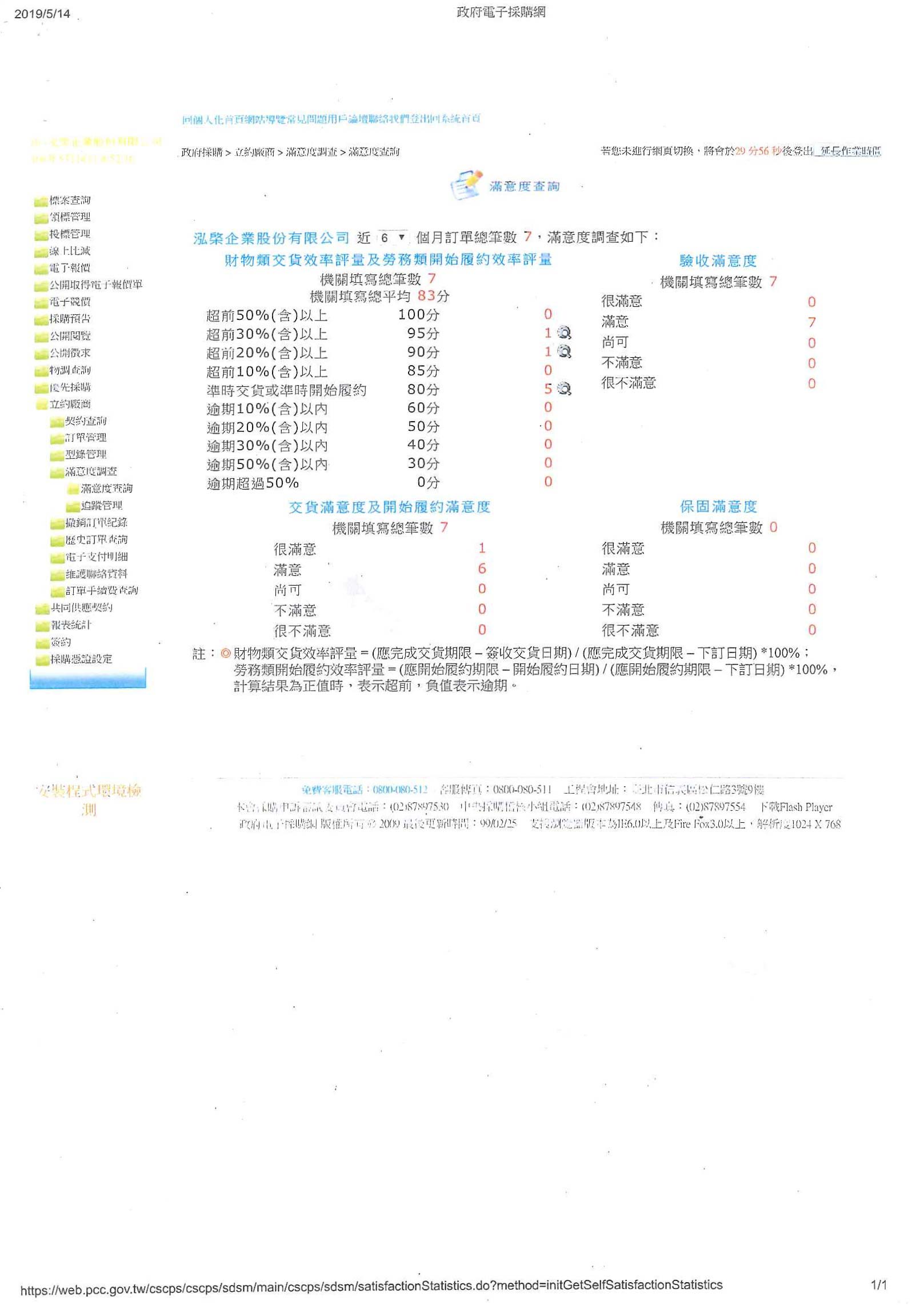 滿意度